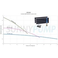 Kit pompe solaire au fil du soleil Sunnypump KPS-100-14, 0-27 m, 1.7-0.81 m3/h  