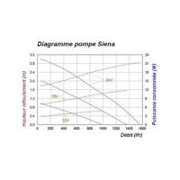 Kit pompe solaire bassin Siena Led avec batterie et filtre