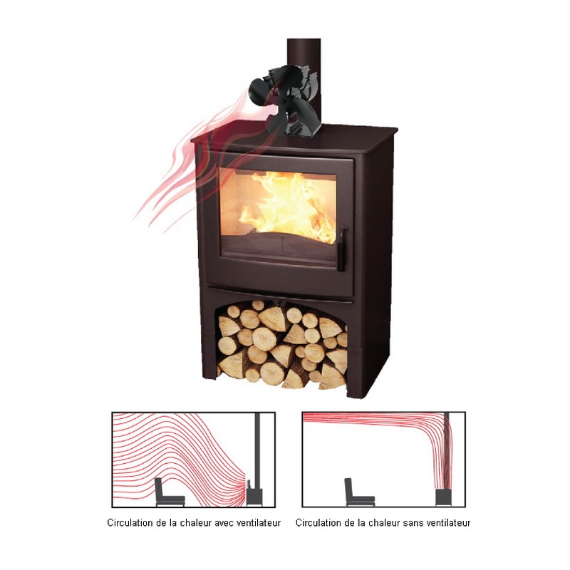 Ventilateur autoalimenté diffuseur de chaleur pour poil à bois