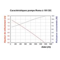 Kit pompe solaire bassin Roma Led, avec batterie et anneau led, 1300L-35W