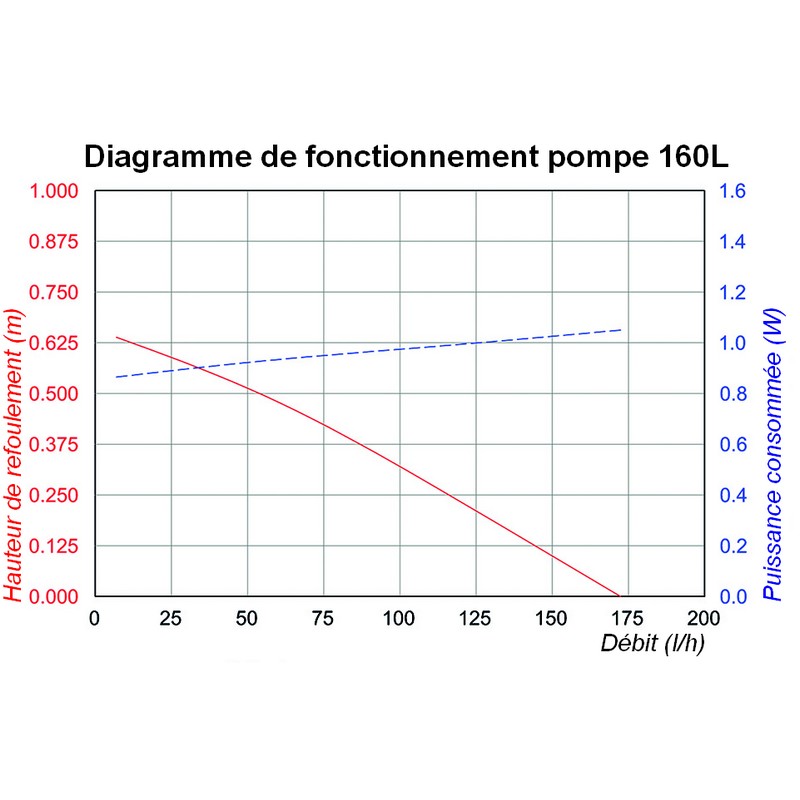 Pompe Fontaine Solaire de Bassin Batterie Led 250L KSP2- Jet d'eau Solaire