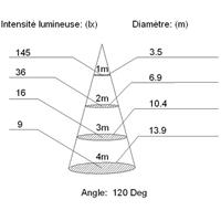 Projecteur led 12V, 20W, 1490 lm