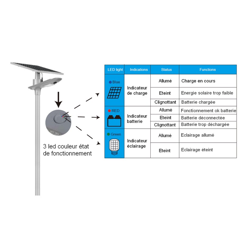 Tête de Lampe Solaire Professionnelle Cône