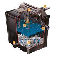 Kit de filtration bassin Ecopower Plus 12000 avec pompe 3500L, filtre, UV 12W