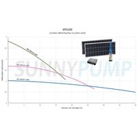 Kit pompe solaire au fil du soleil Sunnypump KPS-100-07, 0-40 m, 1.02-0.52 m3/h 