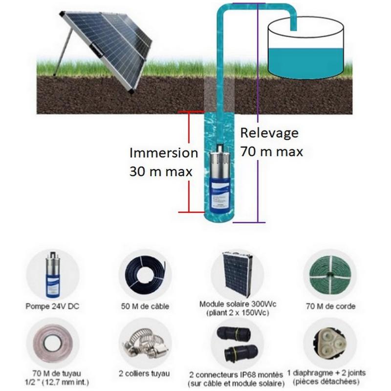 Kit solaire pompe immergée 24-40V complet, pour puits, forage