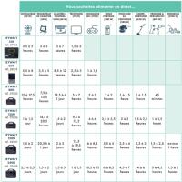 Kit complet autonome avec batterie Lithium 2400 W et panneau solaire pliant 400W