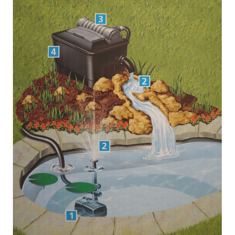 Pompe pour jeux d'eau et pour bassin d'exterieur et filtre - Le