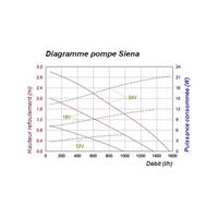 Kit pompe solaire bassin ou fontaine Siena LED