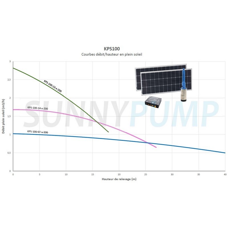 Kit KPS-100 de pompage solaire