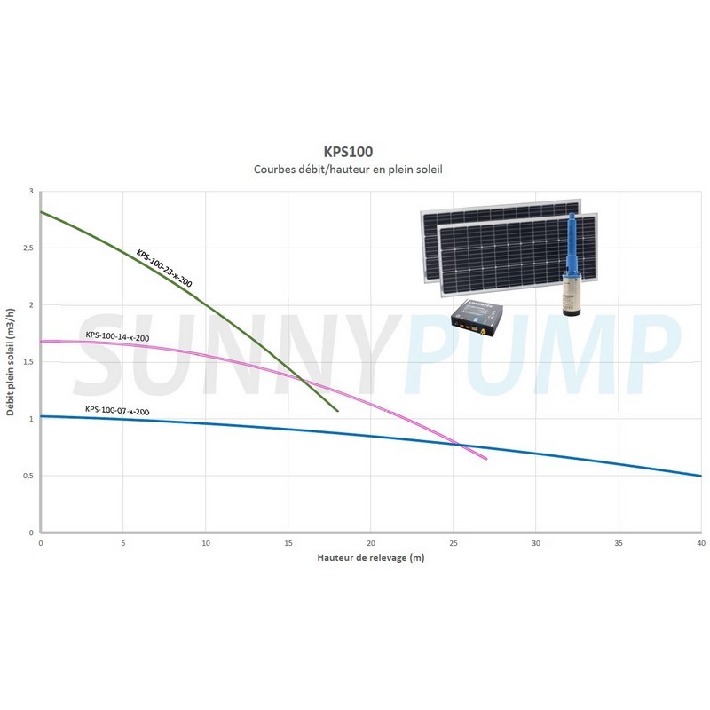 COMMENT INSTALLER UNE POMPE A EAU SOLAIRE LORENTZ PS2-100 