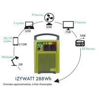 Station d'énergie autonome portative avec batterie Lithium 288 Wh, à recharge secteur ou solaire (non inclus), sorties 5V USB, 12V, 220V