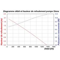 Kit pompe bassin solaire Siena                                                  