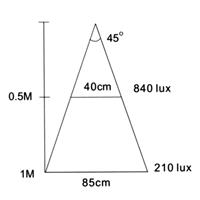 Spot 3W led 12V à encastrer