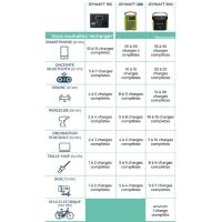 Station d'énergie autonome portative avec batterie Lithium 500 Wh, à recharge secteur, allume cigarre ou solaire (non inclus), sorties 5V USB, 12V, 220V