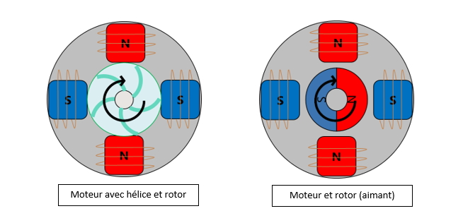 Schmas moteurs pompe  bassin