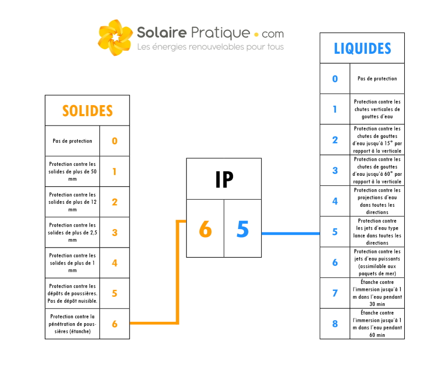 tableau certification IP