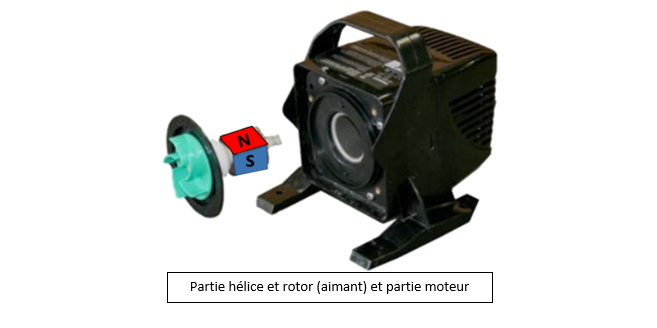 principe de fonctionnement pompe  bassin solaire